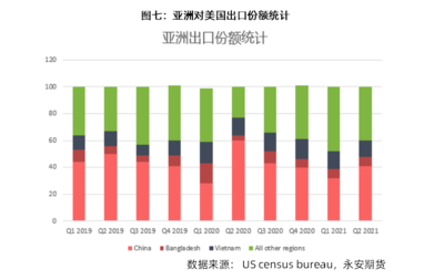 美對(duì)華關(guān)稅政策演變、影響與市場(chǎng)調(diào)查分析