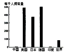 市場(chǎng)調(diào)查驅(qū)動(dòng)戰(zhàn)略決策 某跨國(guó)公司的投資分析
