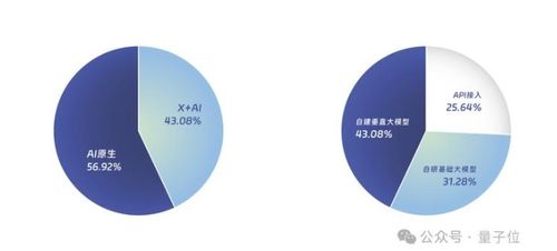 中國aigc最值得關注企業 產品榜單揭曉 首份應用全景圖譜發布