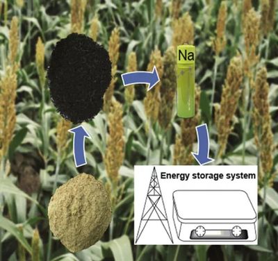 GEE?？?| 能源儲存與轉化