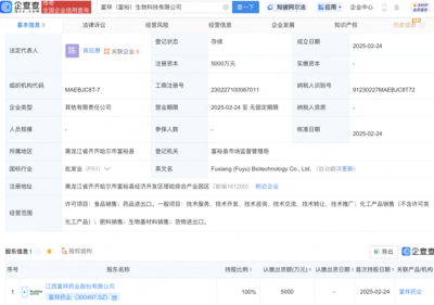 富祥藥業(yè)戰(zhàn)略布局新領(lǐng)域，成立生物科技子公司拓展生物基材料銷售